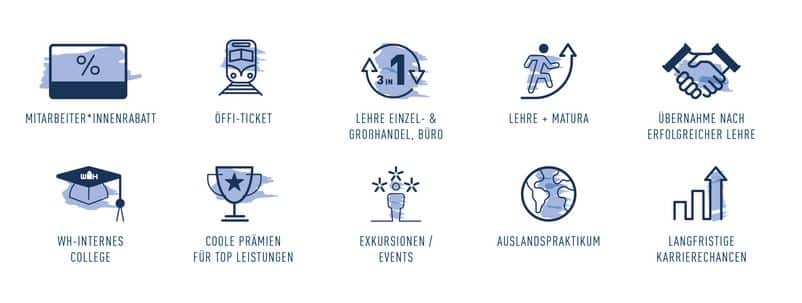 Lehrlingsportal.at Symbole mit Text, die verschiedene Möglichkeiten wie Mitarbeiterrabatte, Fahrkarten, Bildung, Prämien, Veranstaltungen, Praktika im Ausland und langfristige Karriereaussichten darstellen.