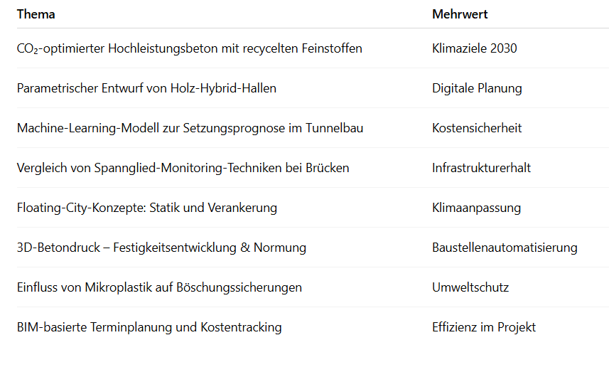 Lehrlingsportal.at In einer zweispaltigen Tabelle werden Bauthemen und deren Mehrwerte aufgelistet, darunter Klimaziele, digitale Planung, Infrastruktur, Anpassung und Effizienz in Projekten.