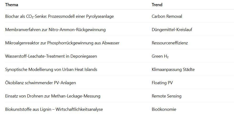 Lehrlingsportal.at In einer zweispaltigen Tabelle werden Themen und Trends aufgelistet, darunter Themen wie Biokohleverfahren, schwimmende Photovoltaik, Ressourceneffizienz, grüner Wasserstoff und Klimaanpassung in Städten.
