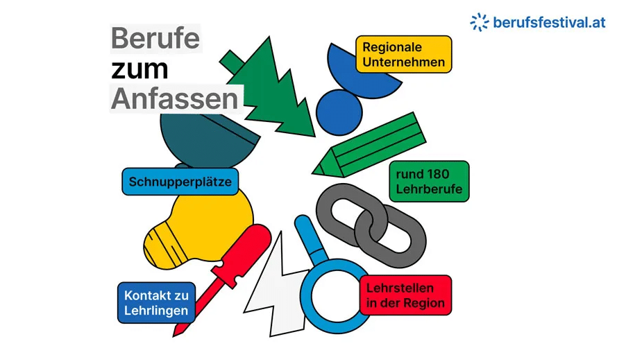 Lehrlingsportal.at Farbenfrohe Infografik mit deutschem Text und abstrakten Symbolen, die regionale Beschäftigungsmöglichkeiten, Ausbildungsplätze und Verbindungen zu lokalen Unternehmen hervorhebt, zu finden auf berufsestival.at.